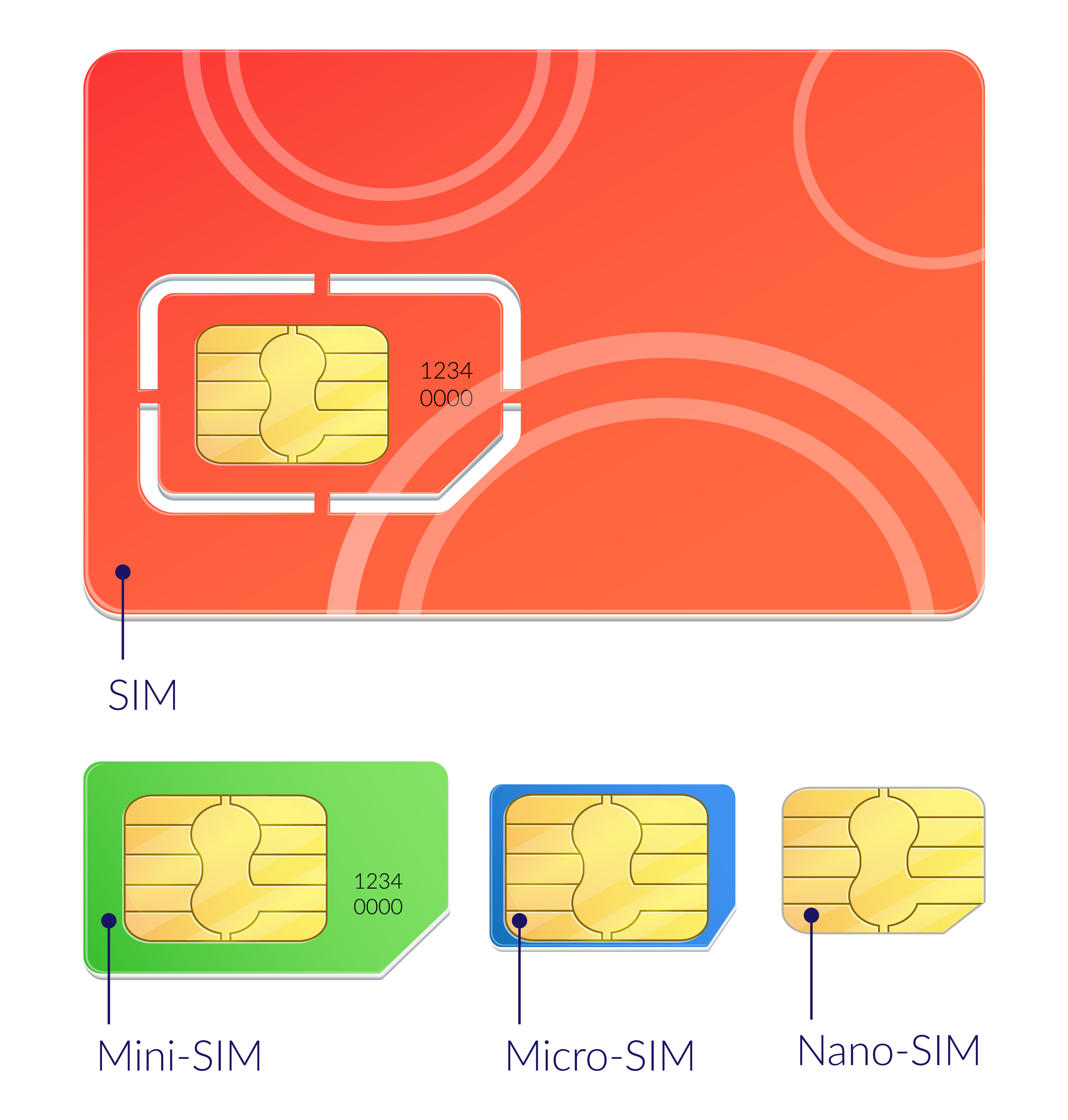 sim card types