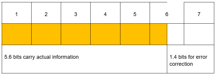 My Device